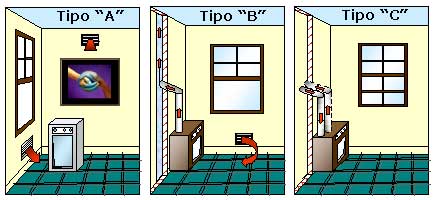 Vignetta raffigurante tre immagini di un appartamento ove sono presenti le tre diverse tipologie di apparecchi a a gas.